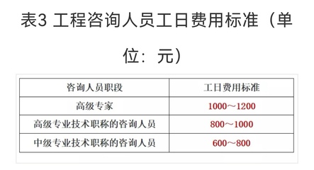 關(guān)于社會(huì)穩(wěn)定風(fēng)險(xiǎn)評(píng)估（穩(wěn)評(píng)）咨詢(xún)服務(wù)收費(fèi)標(biāo)準(zhǔn)的介紹