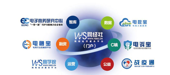 網(wǎng)經(jīng)社推出“地方網(wǎng)盟”服務(wù)，打造全國區(qū)域電商門戶聯(lián)盟新生態(tài)