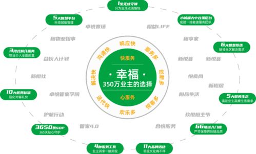 解碼新城悅服務(wù) 好服務(wù)唯快不破，擴(kuò)版圖躋身“億方”俱樂部